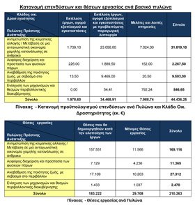 programa