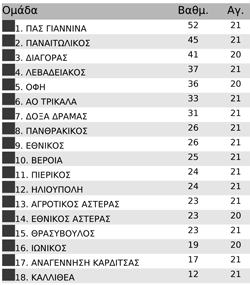 panaitolikos-2